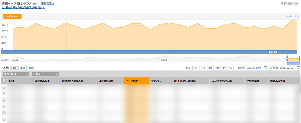 日付別 詳細ページ 売上・トラフィック