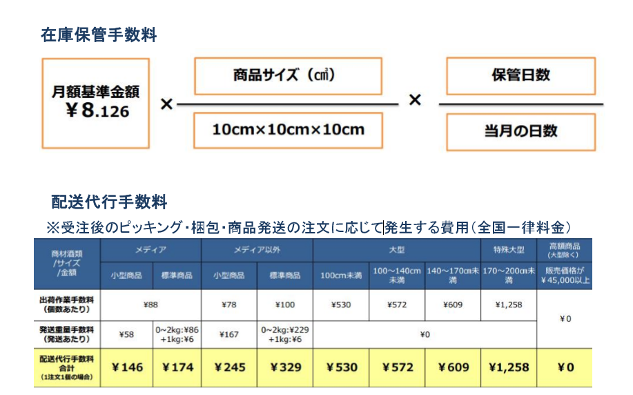 FBA手数料の計算