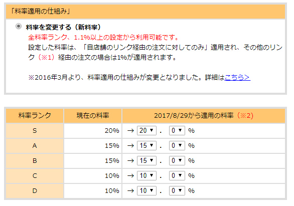 料率の設定をランク別で行う