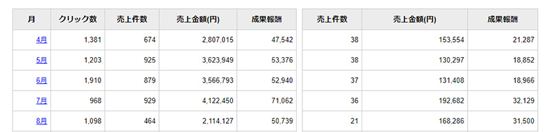 下記のような結果