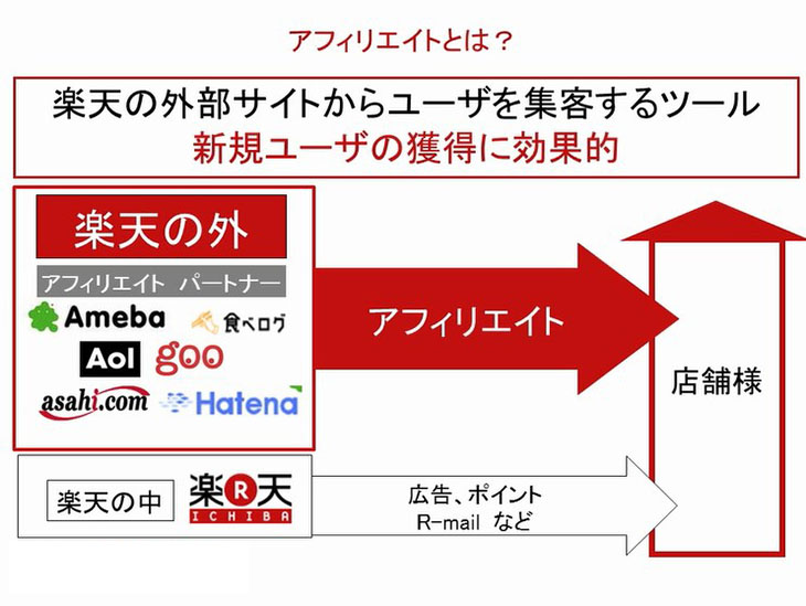 楽天スーパーアフィリエイトとは