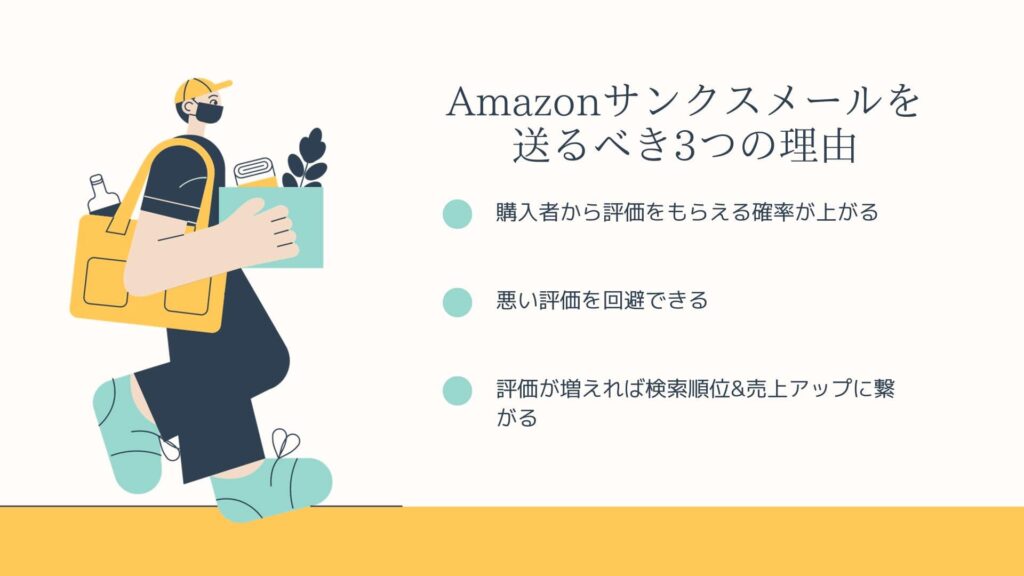 Amazonサンクスメールの送り方