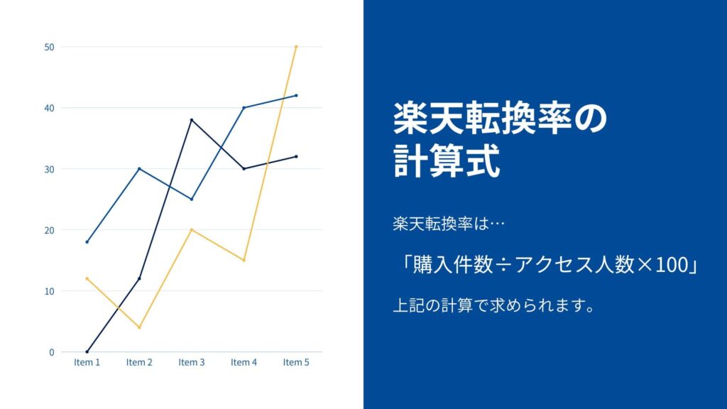 楽天転換率の計算式