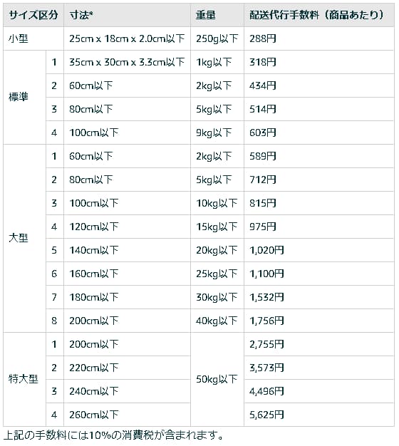 FBA配送代行手数料一覧