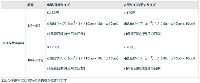 AmazonFBAの在庫保管手数料