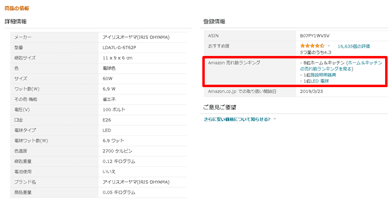 商品ごとの売れ筋ランキング