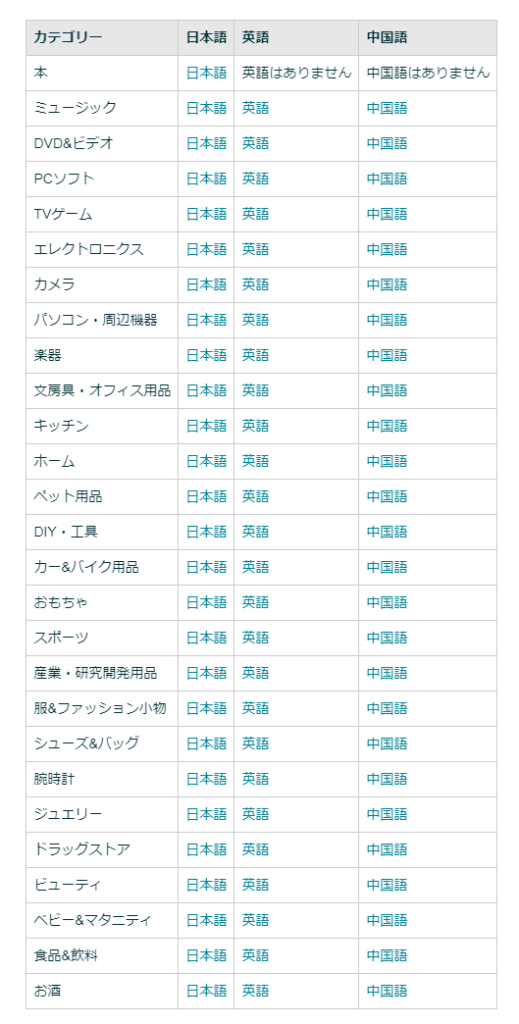 週ごとの推奨商品ダウンロード一覧