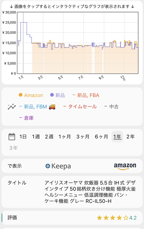 Keepaアプリでの価格履歴グラフ