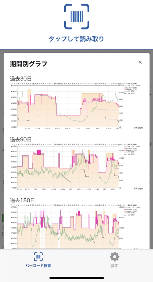 ERESAの価格履歴グラフ