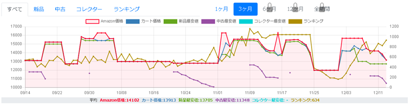 ERESAの価格履歴グラフ