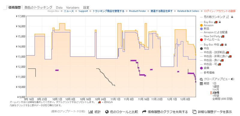 KeepaWEB版での価格履歴グラフ