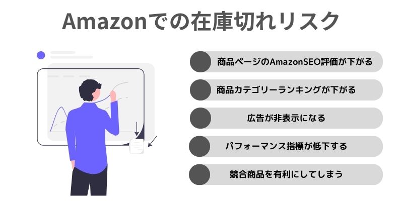 Amazonでの在庫切れリスク