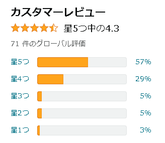 カスタマーレビューによる評価が高い例