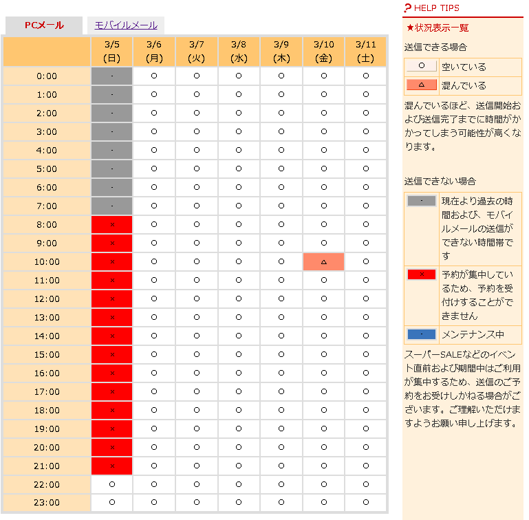 メールの混雑状況一覧表