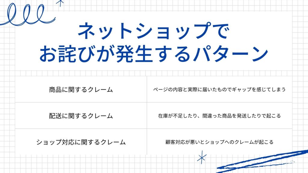 ネットショップでお詫びが発生するパターン