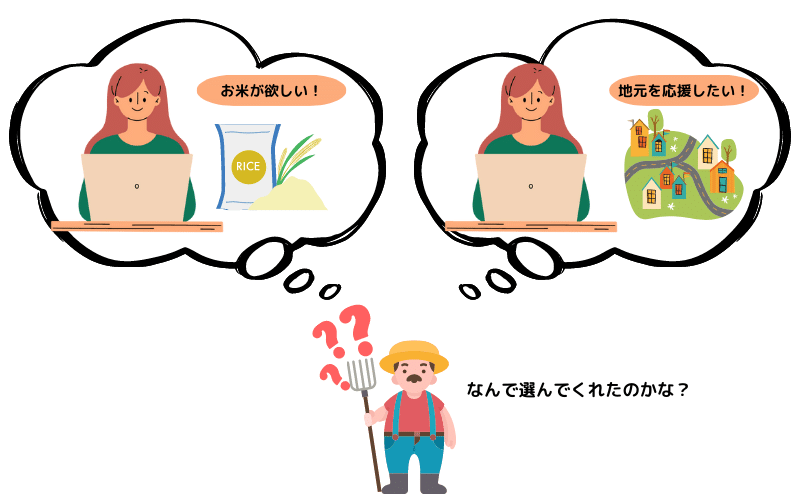 寄附者はなんでその返礼品を選んでくれたのか