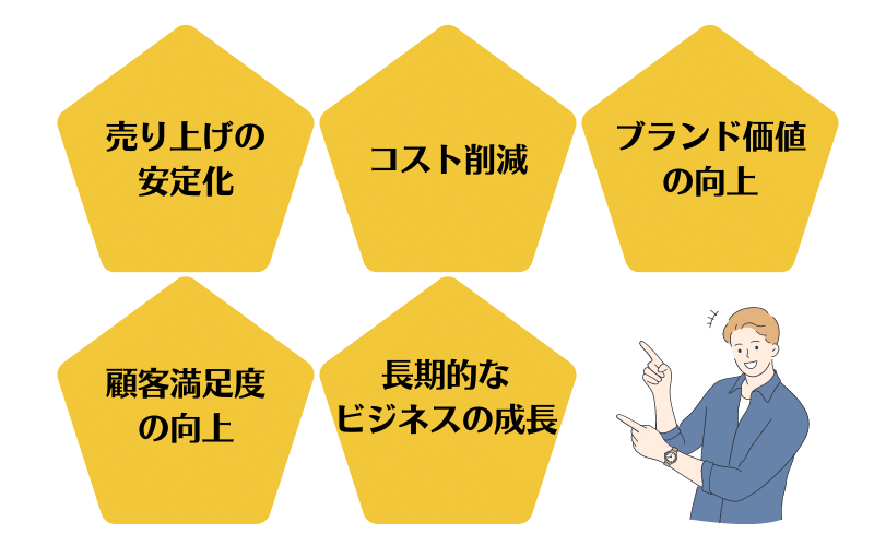 リピーターを増やすメリットとは