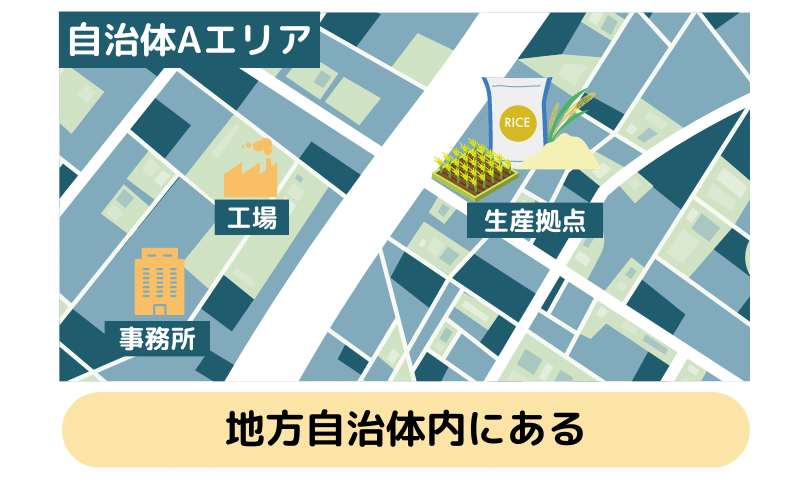 本社（本店）、支社（支店）、事業所、工場、畑等の事務・役務又は生産拠点のいずれかが該当する地方自治体内にある