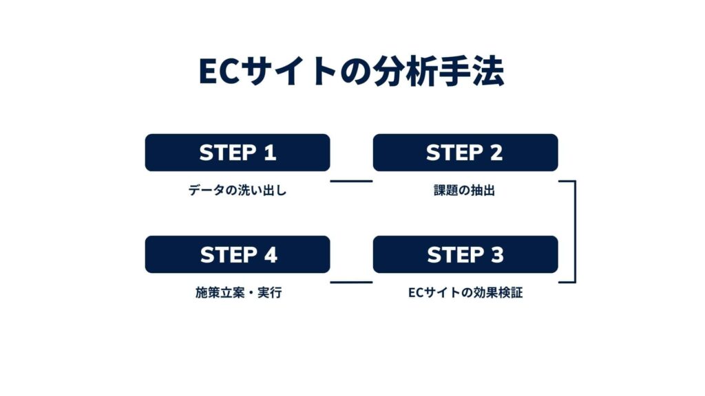 ECサイトの分析手法