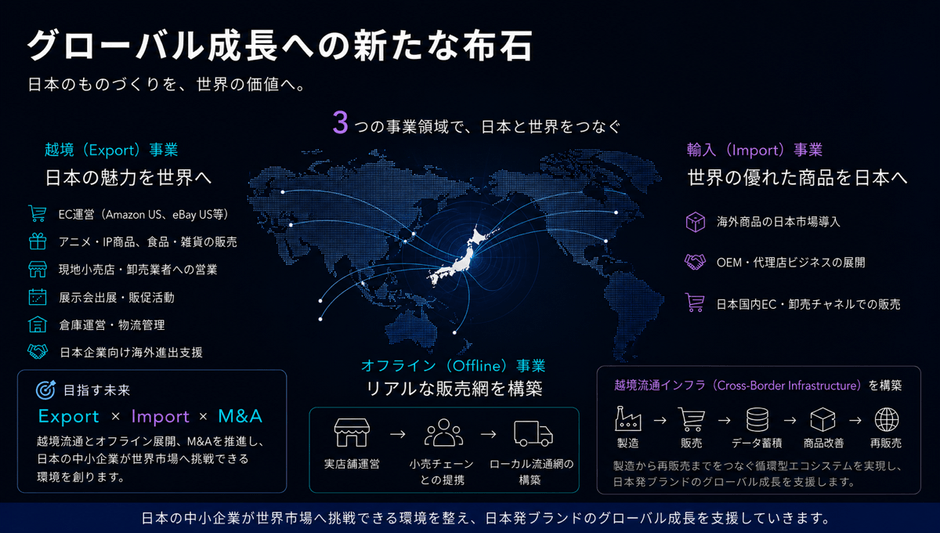 米国現地法人Cyber Records LLC
