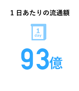 1日あたりの流通額