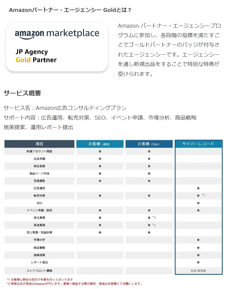 Amazon新規出品者向け支援サービスの提供を開始